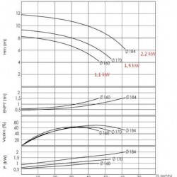 Agregat pompowy do oleju termicznego BTKF-K 65-160, 2,2kW (1500) Ex