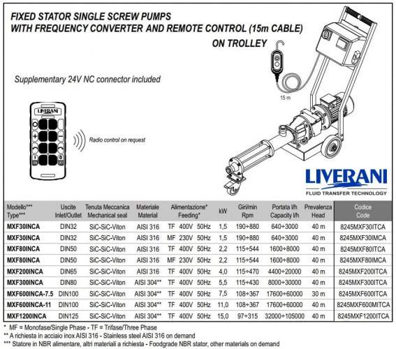 Pompa śrubowa LIVERANI MXF80INCA MF 2,2 kW 115-544 obr./min 220 V AISI 316 z przetwornicą częstotliwości, sterowaniem zdalnym (15 m), na wózku
