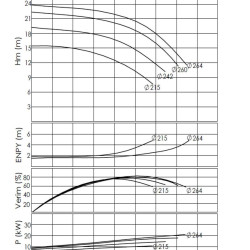 BTKF-I 150-250, 11 kW pompa in-line (1500)