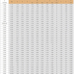 Uszczelnienie kasetowe pompy R-CSM 43, SIC/SIC, VITON, 304