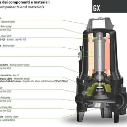 Pompa głębinowa Dreno GX 50-2/150 M/G z systemem tnącym i panelem sterowania