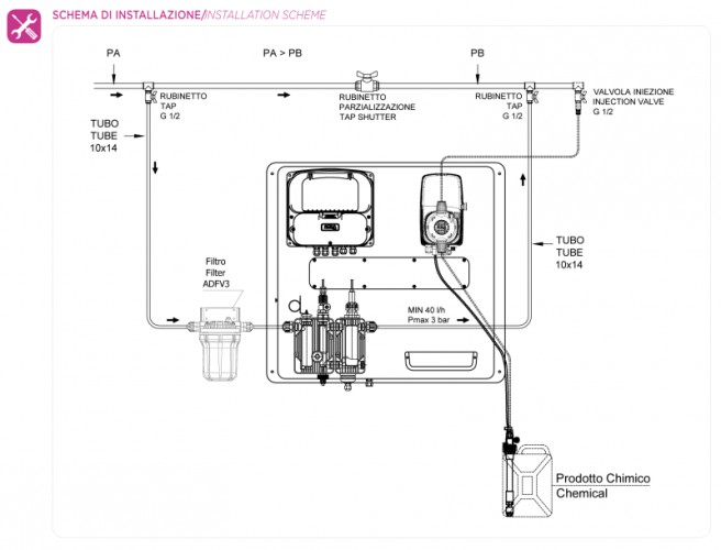 System dozowania z kontrolą chloru PANEL A-CHLORO AW96 230V