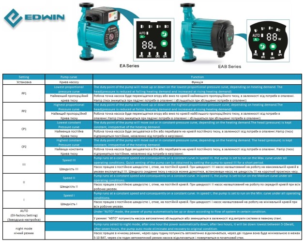 Energooszczędna pompa obiegowa do systemów grzewczych HRS32/7-180EAB, 220 V z mokrym wirnikiem
