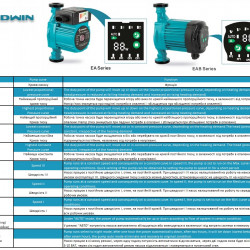 Energooszczędna pompa obiegowa do systemów grzewczych HRS32/7-180EAB, 220 V z mokrym wirnikiem