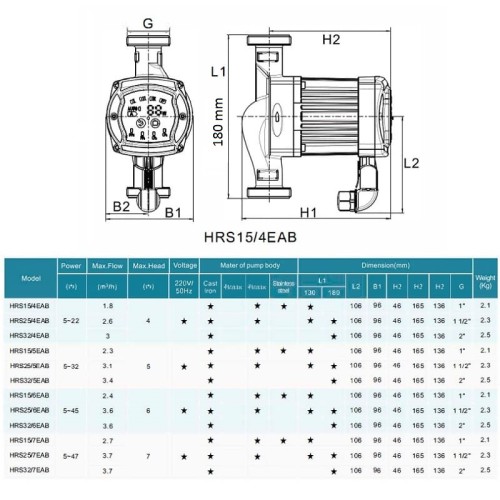 Energooszczędna pompa obiegowa do systemów grzewczych HRS32/7-180EAB, 220 V z mokrym wirnikiem