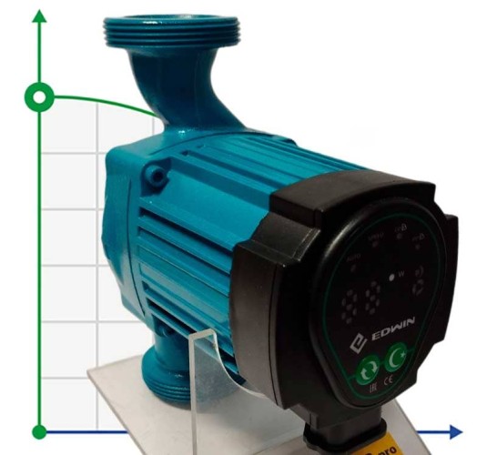 Energooszczędna pompa obiegowa do systemów grzewczych HRS32/7-180EAB, 220 V z mokrym wirnikiem