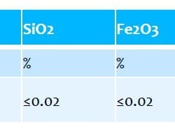 Przemysłowy rodzaj proszku tlenku glinu YH-AOP-003