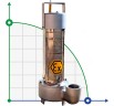 Odpływowa pompa zanurzeniowa ATEX 316 DERBY EX 75, 380V