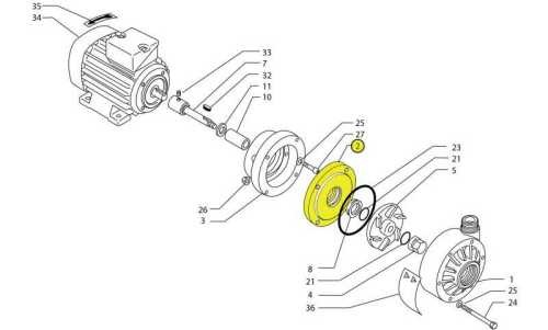 Uszczelnienia kołnierzowe do pompy PP MB 80/100