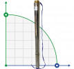 Pompa głębinowa 4SD6/23, 2,2kW, 380V (zamiennik ЕЦВ 6-6-100)
