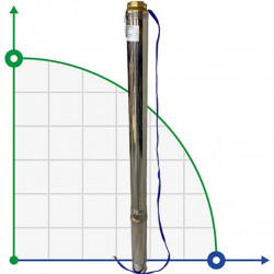 Pompa głębinowa 4SD6/23, 2,2kW, 380V (zamiennik ЕЦВ 6-6-100)