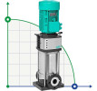 WILO HELIX V3605/2-4/16/E/KS/400-50 pompa wielostopniowa