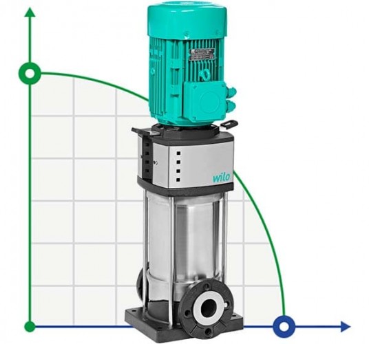 WILO HELIX V3605/2-4/16/E/KS/400-50 pompa wielostopniowa