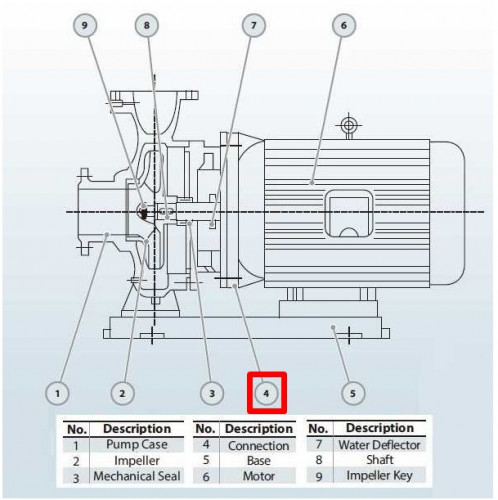 Конектор BGWHB 200-400(I)B (346/38), 55kW, 1480, AISI 304