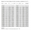 DN15 Przepływomierz rotametr do wody ze stali nierdzewnej KLZZ-DN15/PN16 (alcohol 95%, water 5%), 50...500 l/h, 4-20mA, Ex