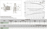 Pompa odśrodkowa pozioma DAB K 55/200 T, 60179853