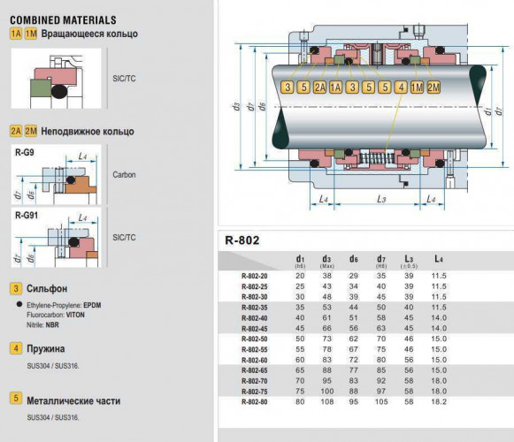 Uszczelnienie pompy R-802 40, SIC/CAR, EPDM, 304