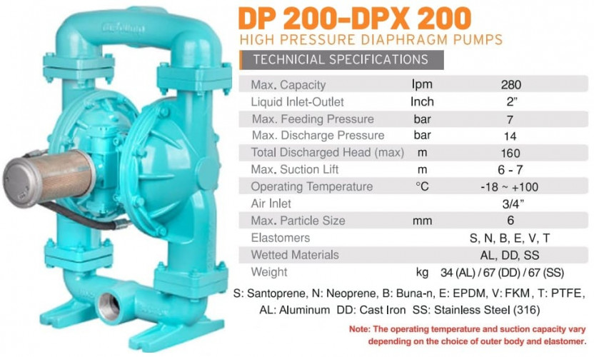 DP 200 DD/SN - wysokociśnieniowa pneumatyczna pompa membranowa DiaPump
