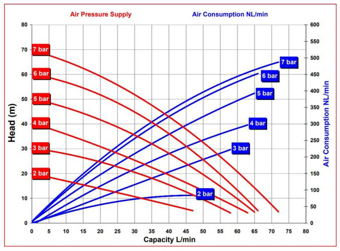 RUBY FDA 015S-W-EST-T pompa membranowa pneumatyczny
