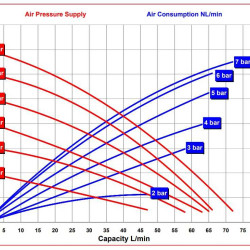 RUBY FDA 015S-W-EST-T  pompa membranowa pneumatyczny