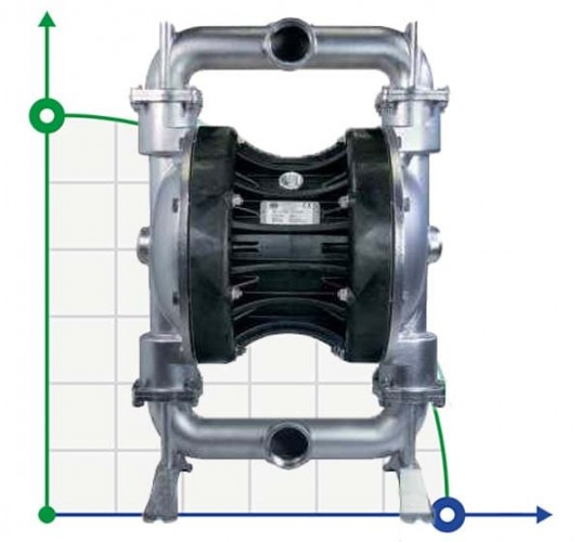 Pneumatyczna pompa membranowa BOXER 502 AISI 316 IB502-A-HTTAT--