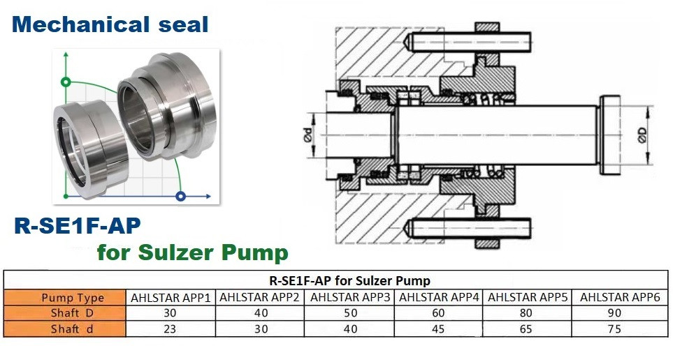 Uszczelka kasetowa do pompy Sulzer Ahlstar APP2 R-SE1F-AP 40, SIC/SIC, VITON, 316