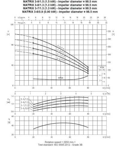 Pompa wielostopniowa pozioma Ebara MATRIX/I 3-6T/0,9, 380V