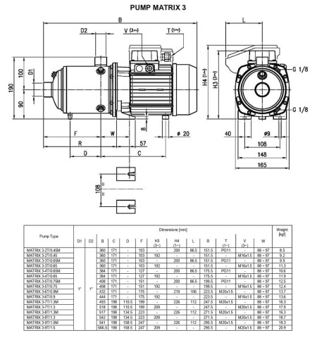 Pompa wielostopniowa pozioma Ebara MATRIX/I 3-6T/0,9, 380V