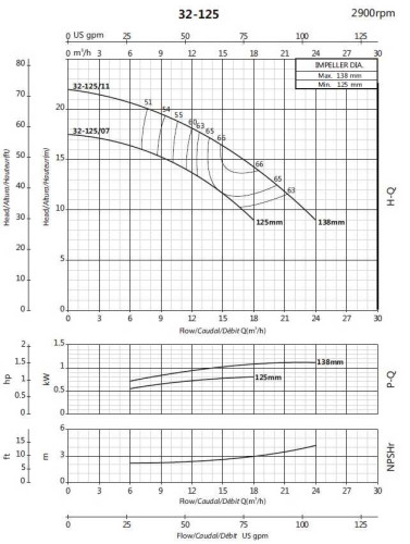 Pompa odśrodkowa monoblokowa BST 32-125/1.1, 3000