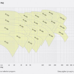 Pompa obiegowa ETKF-M 40-250, 30 kW, 3000