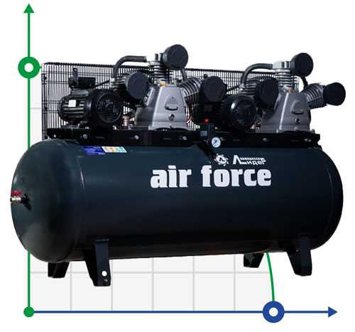 Sprężarka tłokowa Lider VKP W1520-10-500T