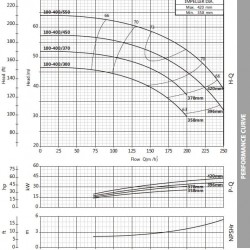 Pompa do gliceryny monoblokowa BST4 100-400/30, 1500