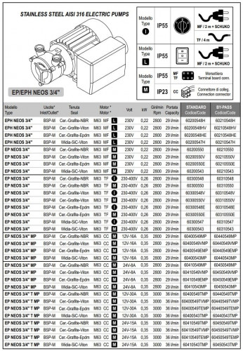 Vortex ink pump LIVERANI EPH NEOS 3/4 +BY-PASS, 29 l/min, MF/L 0.22 kW, 2800 rpm, 220B, AISI 316, Seal Cer.-Grafite-NBR