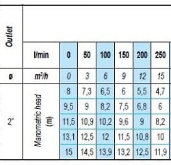 Pompa odwadniająca biogazowni ATEX DERBY EX 50, 220V