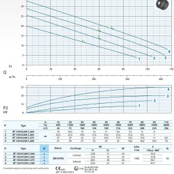 Pompa zatapialna AT 150/4/200 C. 264c pompa ściekowa