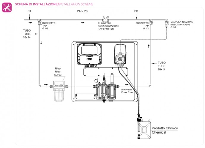 System dozowania z kontrolą wolnego chloru PANEL A-J START 230V