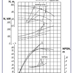 Agregat pompowy 1D630-90a, 200 kW, 1500 dwustrumieniowe
