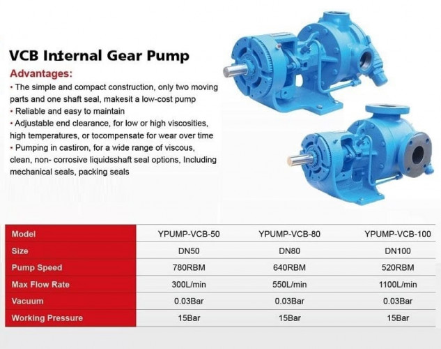 Wewnętrzna pompa zębata VCB-50, 300 l/min, 780 obr.