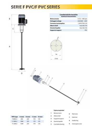 Mikser przemysłowy F-1000-2 3f., 100cm PVC, 380V