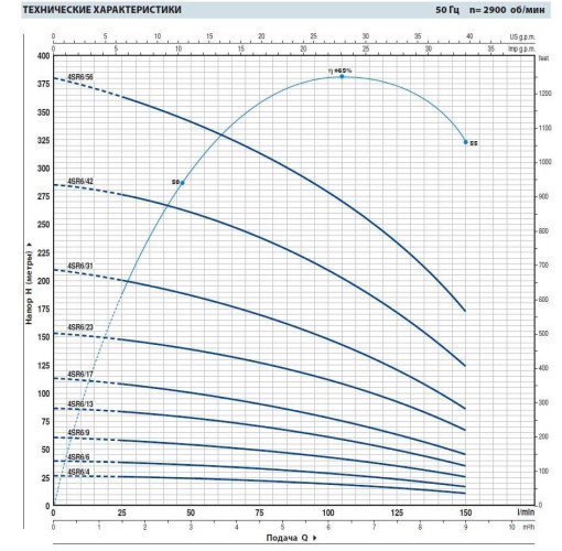 Pompa studzienna 4SR6/56