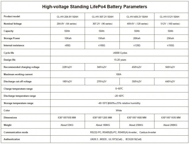 Akumulator wysokonapięciowy CL-HV-204.8V 50Ah, LiFePO4, LFP