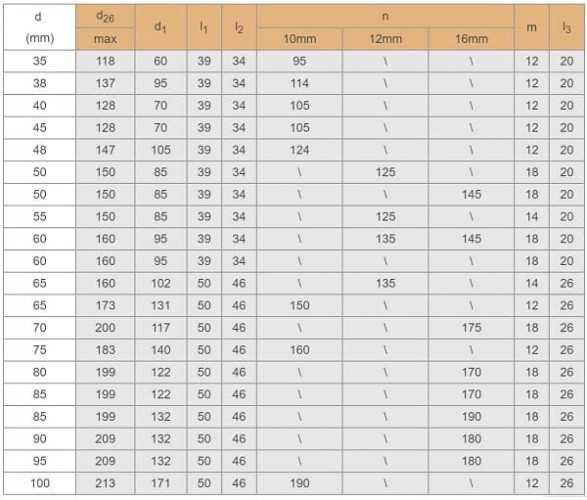 Uszczelnienie kasetowe R-ZF 100, SIC/SIC, VITON, 304