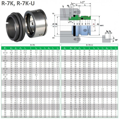 Uszczelnienie mechaniczne R-7K-U 10, SIC/CAR, EPDM, 304, CL, typ ROTEN UNITEN 7K- 7KH, Lidering LWS71, Vulcan 1688L