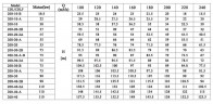 CDLF 200-20-2B, AISI 304, Ex pompa do alkoholu, alkoholu, destylatów, separatorów, epoletów, estrów