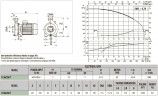 Pompa odśrodkowa pozioma DAB K 36/200 T, 60179375