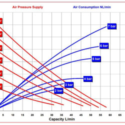 RUBY FDA 015S-W-TSS-T  pompa membranowa pneumatyczny
