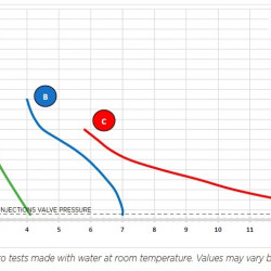 Pompa dozująca PDE HC151+ PH-RX M70 240V PVDF-CE-VT, 1,8-14 l/h, 20-1 bar