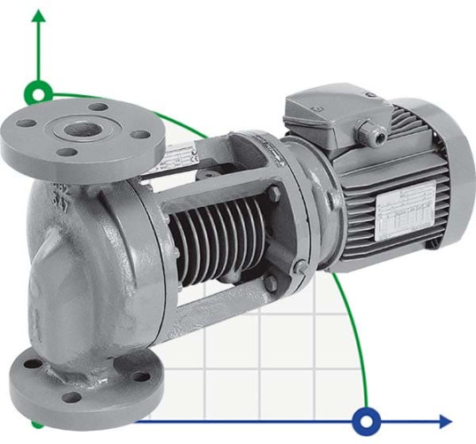 Pompa do szczególnie gorących mediów WILO IPH-O 20/160-1,1/2