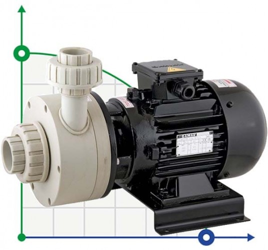 Pompa do chemii DiaPump PA-6600 (1,5 kW)