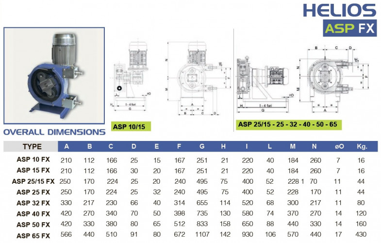 Pompa wężowa do koagulantu FLUIMAC HELIOS ASP 40 FX 5712 l/h, 1,5 kW, 70 obr/min